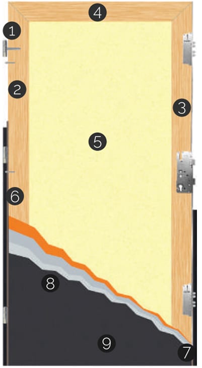 Bezpečnostné dvere Komsta K2000 Passiv - konštrukcia dverí