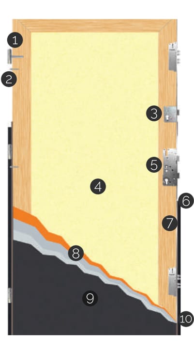 Bezpečnostné dvere Komsta K3000 - konštrukcia dverí