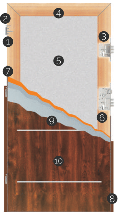 Bezpečnostné dvere Komsta ST1000 - konštrukcia dverí