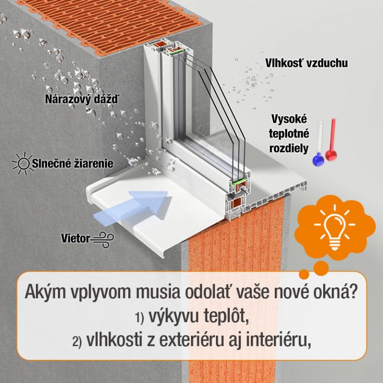 Akým vplyvom musia odolať vaše nové okná? 1. časť
