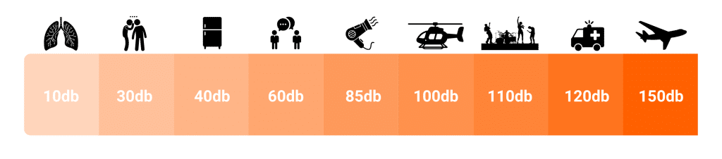 Škála hlučnosti v dB